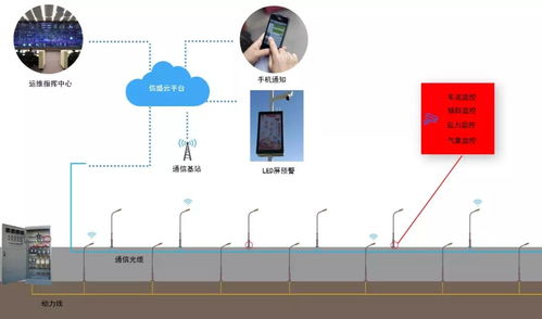 弱電系統(tǒng)拓?fù)渑c設(shè)備圖全解析 計(jì)算機(jī)軟硬件零售的技術(shù)支撐