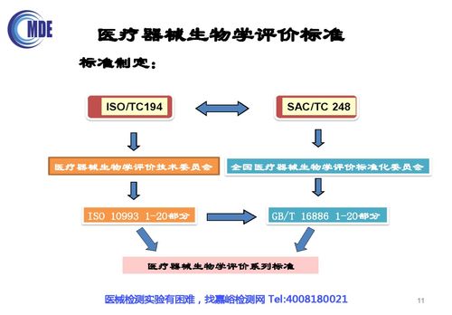 無(wú)源植入性醫(yī)療器械生物相容性評(píng)價(jià)技術(shù)審評(píng)要求及常見問(wèn)題分析